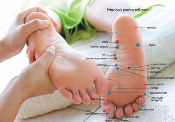 Pacote Reflexologia Podal